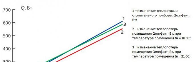 Температура теплоносителя в водяном теплом полу. Тепловая диаграмма для пластиковых окон. Температура отопления в Европе. Мощность кондиционера на отопление при снижении температуры график. Снижения мощности к температуре.