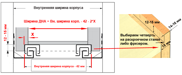 Направляющие скрытого монтажа blum схема